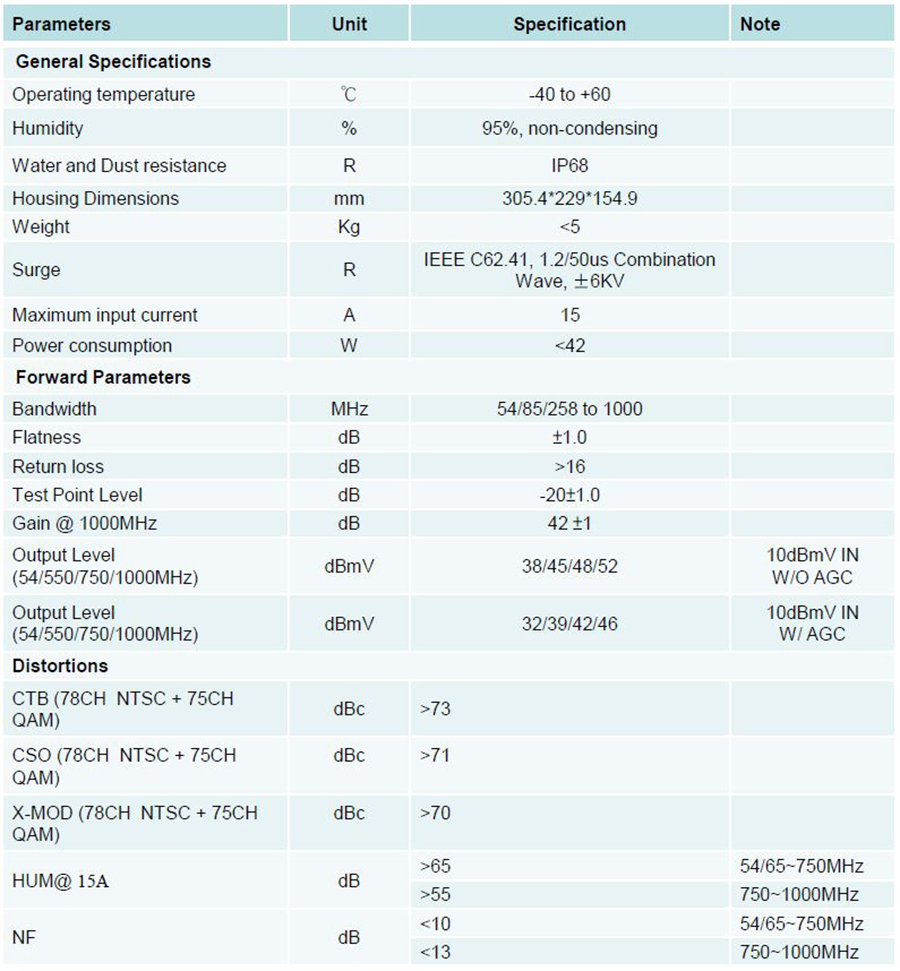 VLTA Trunk Amplifier for Balance_Specifications